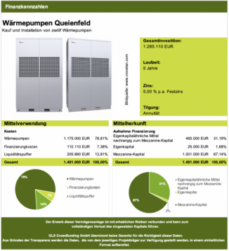 Finanzkennzahlen Wärmepumpen Queienfeld Schaubild
