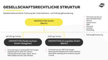 Gesellschaftsrechtliche Struktur