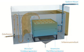 akvoFloat™-Wasseraufbereitungsverfahren Schaubild