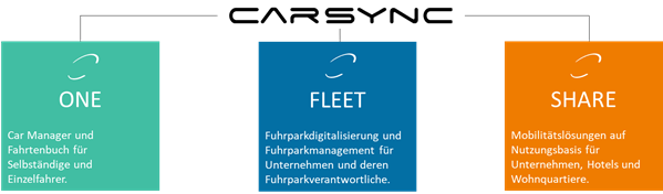 CARSYNC - One, Fleet & Share