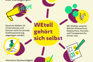 Das Bild zeigt die Kernelemente, die WEtell als Purpose-Unternehmen ausmachen.