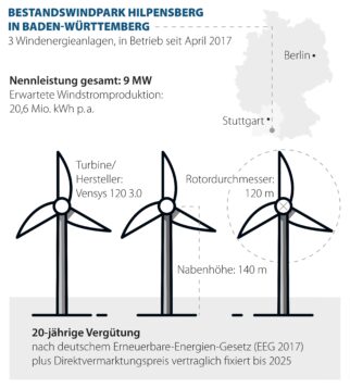 Das Bild zeigt u.a. den Standort der Windräder in Deutschland
