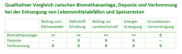 Tabellenvergleich