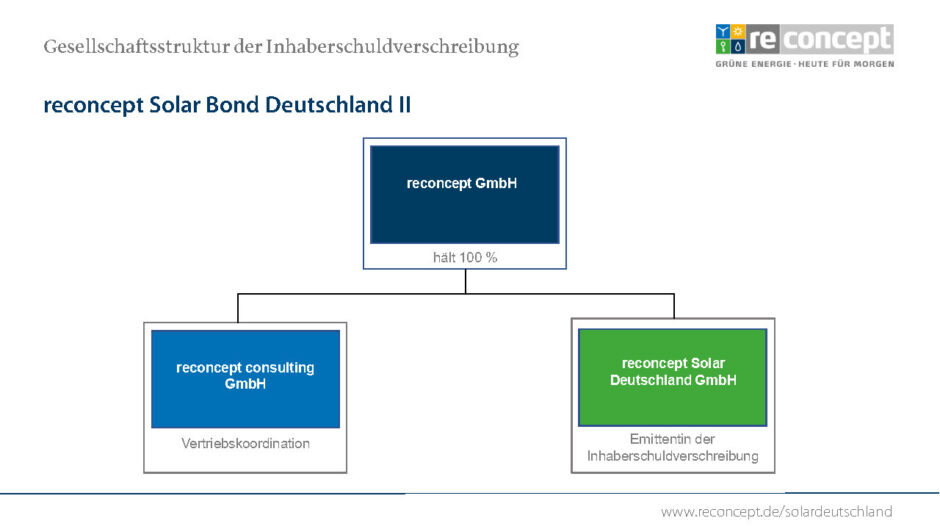 Gesellschaftsstruktur der Inhaberschuldverschreibung
