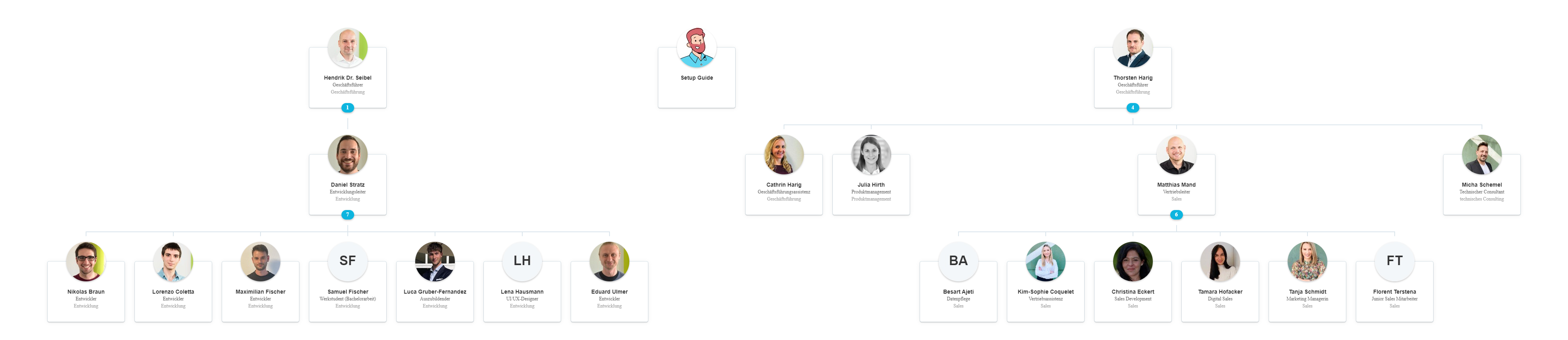 Organigram PLAN4