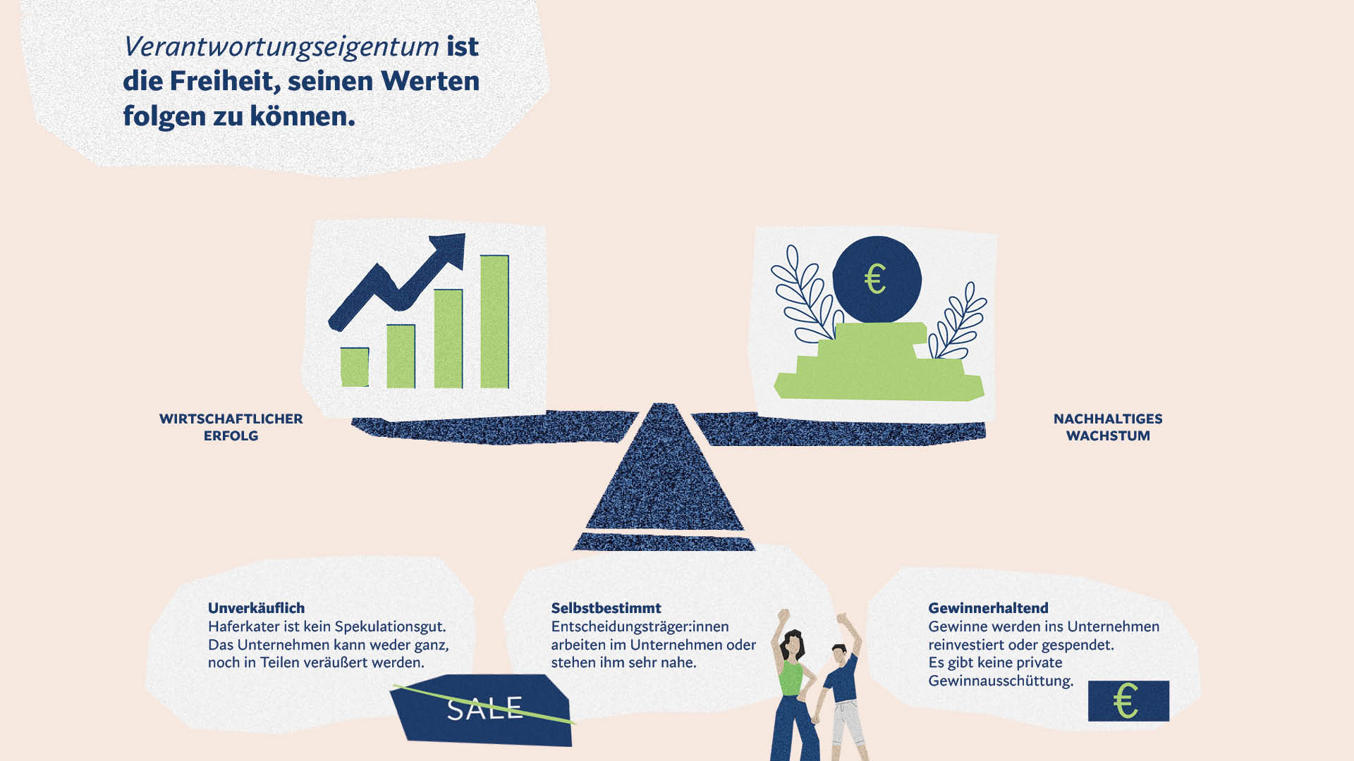 Grafik zum Verantwortungseigentum