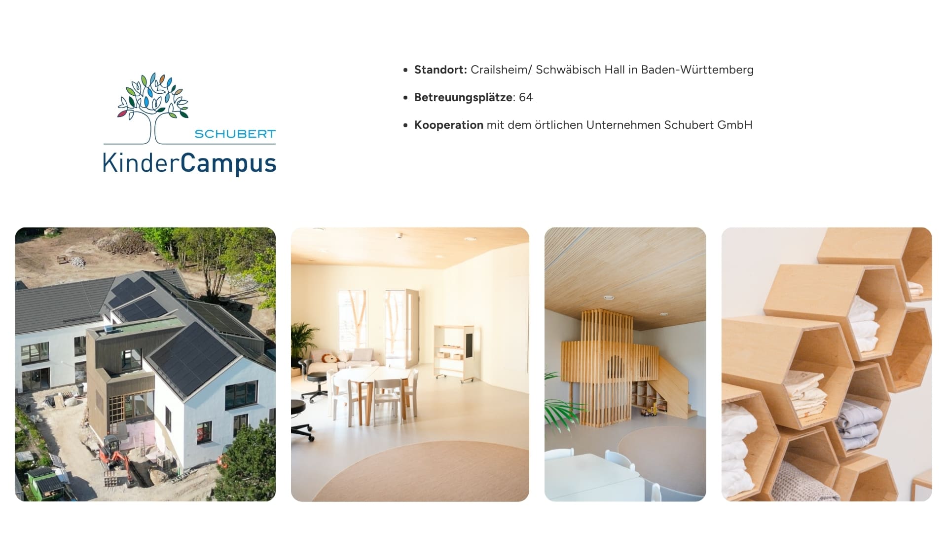 Vier Fotos der Kindertagesstätte KinderCampus Schubert in Crailsheim. Zu sehen sind: ein modernes, zweigeschossiges weißes Gebäude aus der Vogelperspektive mit Photovoltaikanlage auf dem Dach; ein heller, freundlich eingerichteter Gruppenraum mit Holzdecken und Kindermöbeln; ein Spielbereich mit moderner Holzstruktur und runden Formen im Innenraum; Regalmodule in Wabenform mit Handtüchern und Spielsachen. Im Bild eingeblendeter Text: Standort: Crailsheim/ Schwäbisch Hall in Baden-Württemberg, Betreuungsplätze: 64, Kooperation mit dem örtlichen Unternehmen Schubert GmbH
